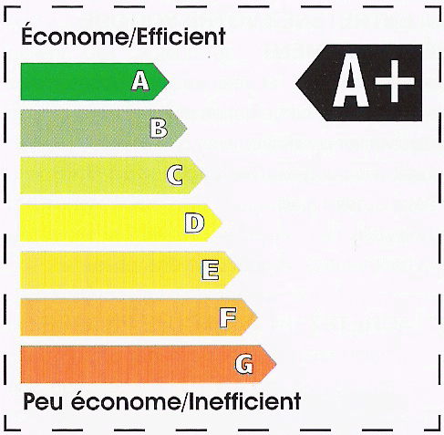 klasifiko de energiefikeco