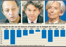 L’Etat a perdu 100 milliards de recettes fiscales